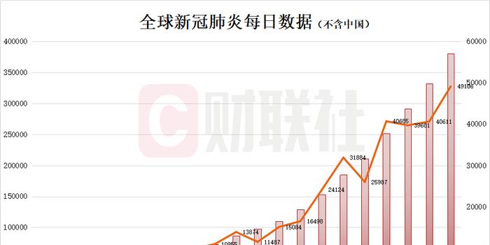 复阳肺炎疫情最新通报,复阳肺炎疫情最新通报，全球防控形势严峻，积极应对挑战