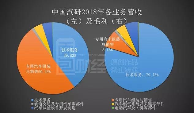 公司的技术不是最新的,公司技术并非最新，如何保持竞争优势？