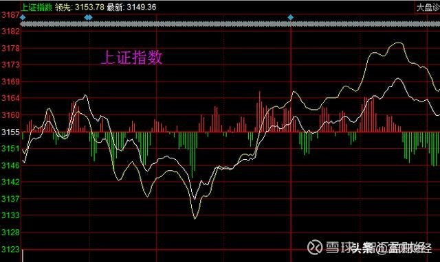 今天最新的股票行情,今天最新的股票行情分析