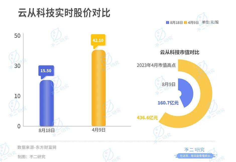 亦来云最新行情价格,亦来云最新行情价格分析