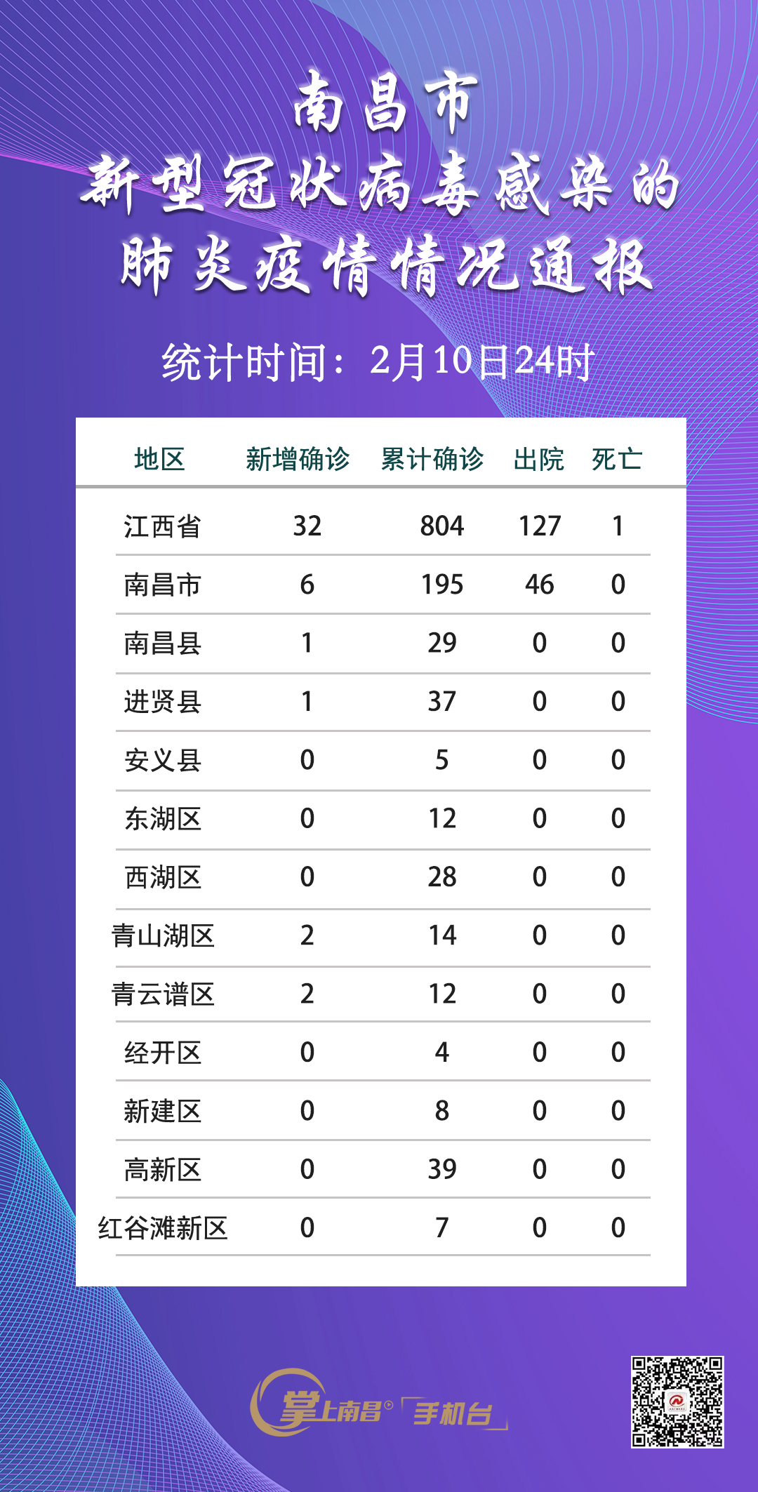 南昌市疫情最新动态,南昌市疫情最新动态