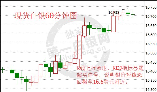 白银最新消息今天,白银最新消息今天，市场动态、价格走势及影响因素分析