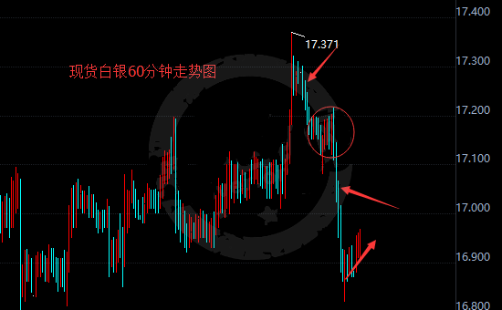 白银最新行情走势图,白银最新行情走势图，洞悉市场动态与未来趋势