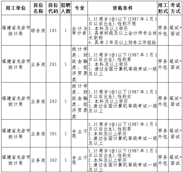 福建省最新招聘,福建省最新招聘动态及职业机会展望