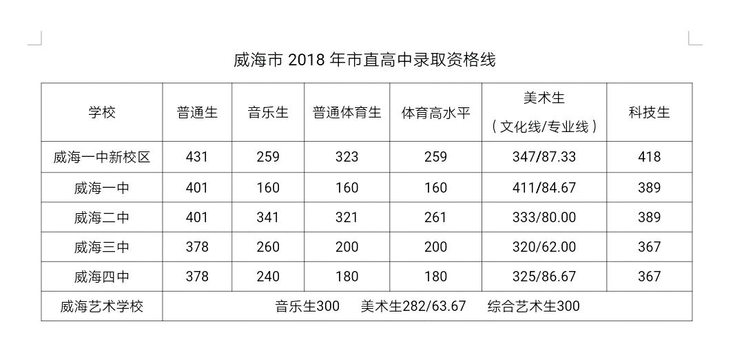 售前咨询 第387页