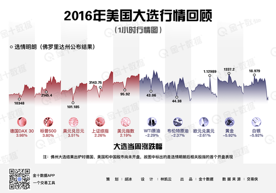 特朗普大选结果最新,特朗普大选结果最新分析