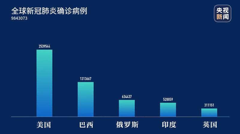 新增新冠病例最新状况,全球新增新冠病例最新状况分析