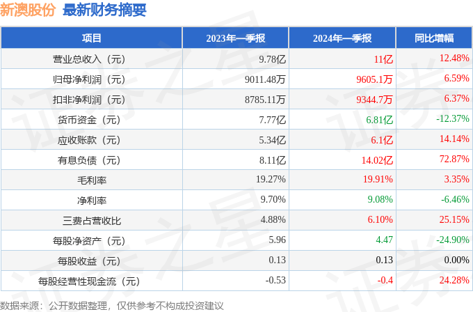 新澳2024大全正版免费资料,新澳2024大全正版免费资料，探索与利用