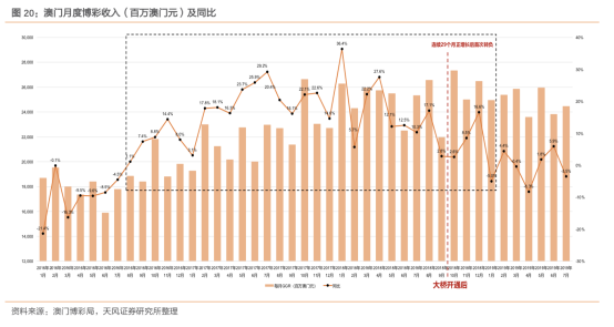 2024新澳门天天彩,关于澳门博彩业与新澳门天天彩的探讨