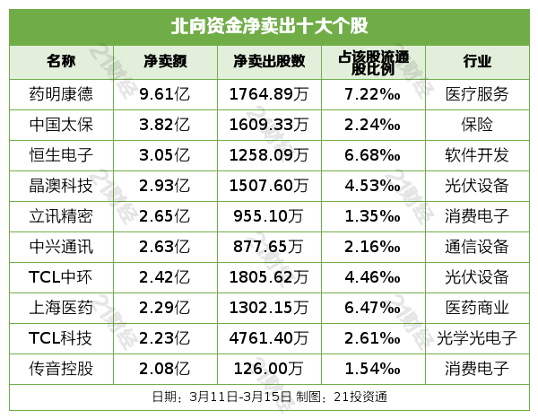 徐徐 第8页