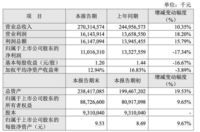 售前咨询 第348页