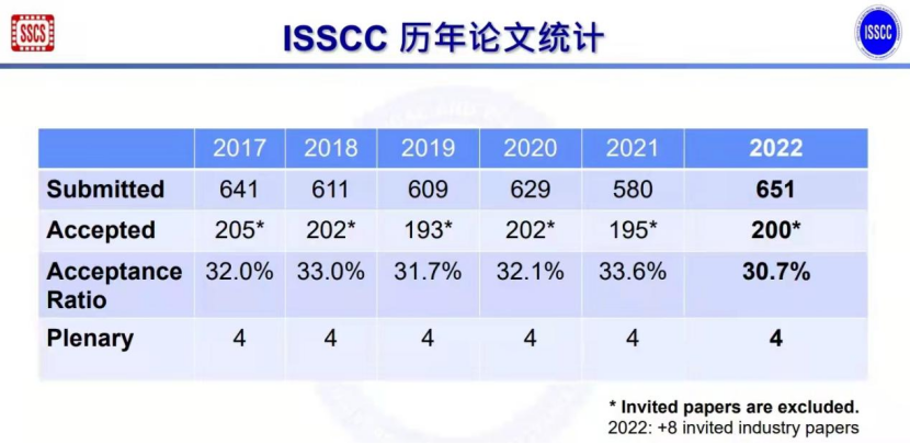 售前咨询 第316页