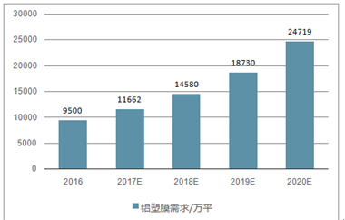 2024新奥资料,新奥资料，探索未来的蓝图与策略洞察