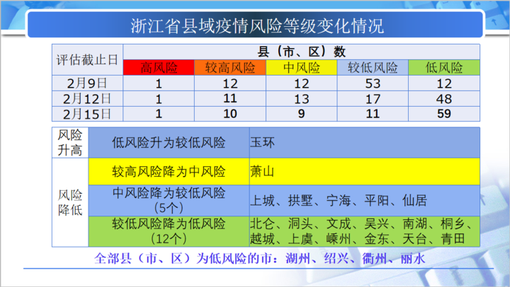 鹤立鸡群 第7页