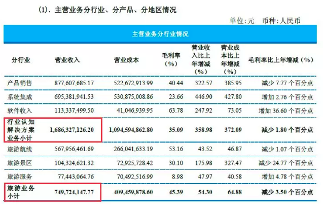 资讯 第275页