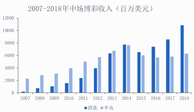 售前咨询 第277页