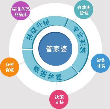 管家婆期期精准大全,管家婆期期精准大全——揭秘成功预测的秘密