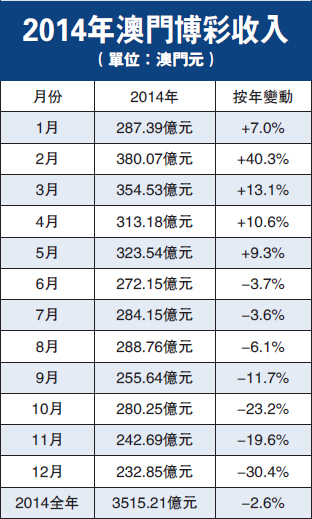 资讯 第259页