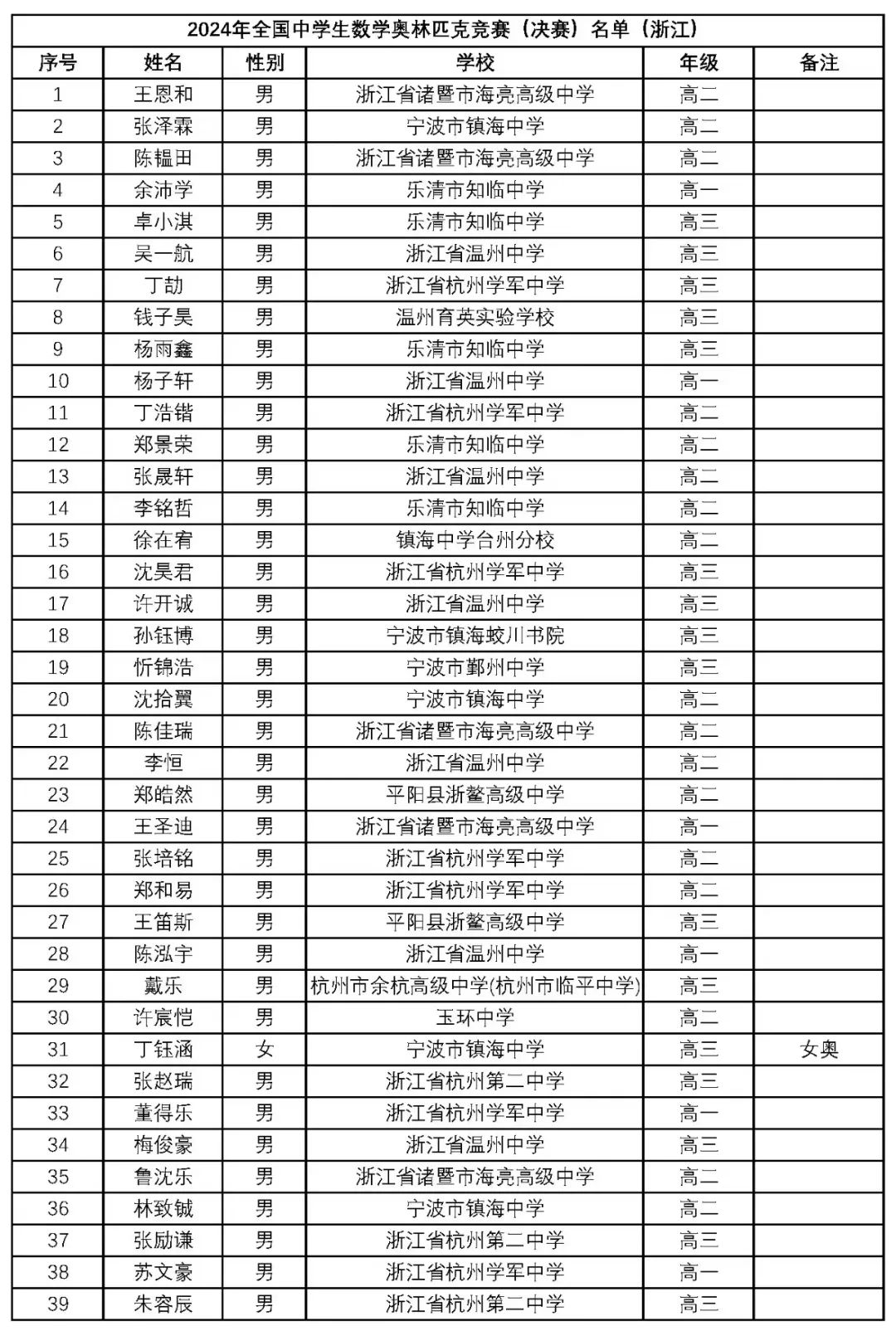 2024年12月 第65页