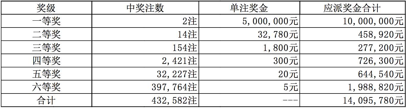 2025年1月 第1061页