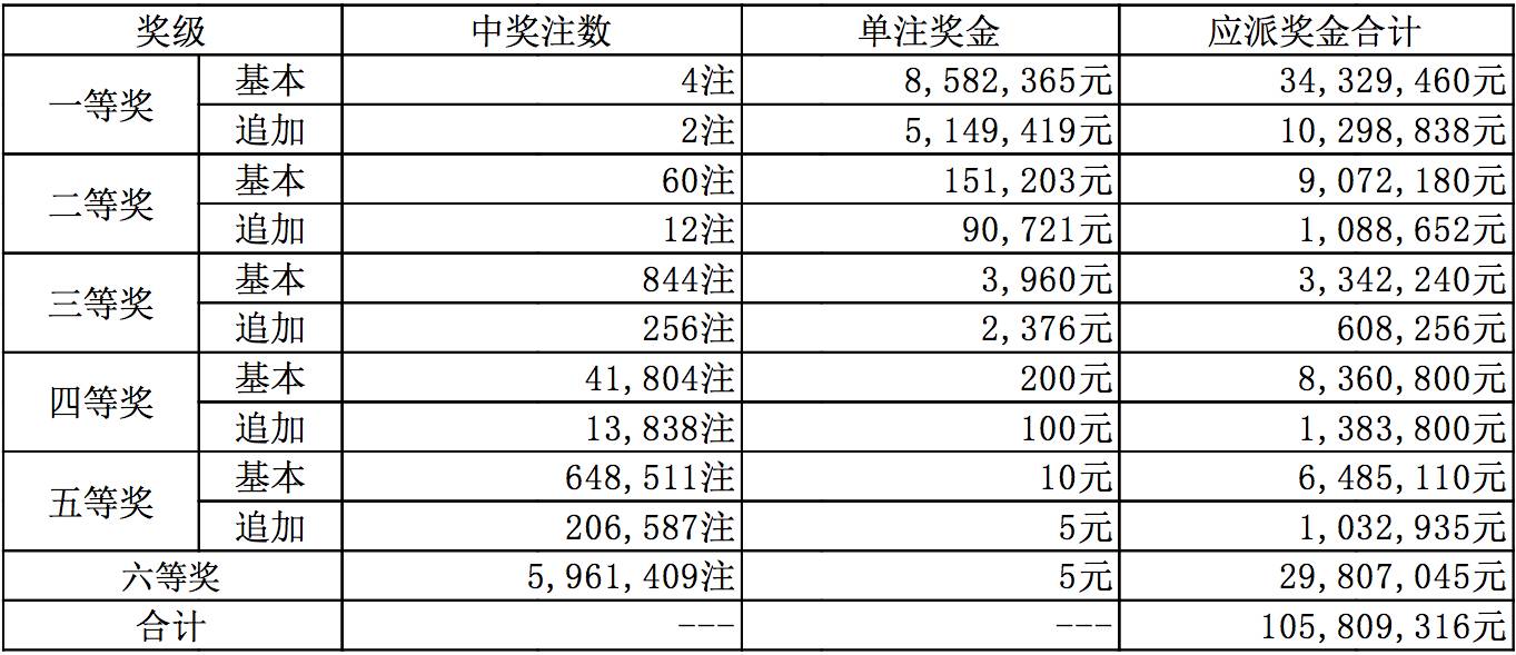 新奥全部开奖记录查询,新奥全部开奖记录查询，探索与解析