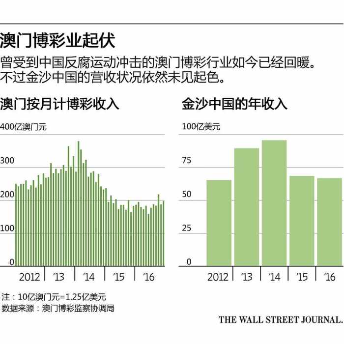 奥门天天开奖码结果2024澳门开奖记录4月9日,澳门彩票开奖记录与奥门天天开奖码结果——探索彩票背后的故事（4月9日分析）