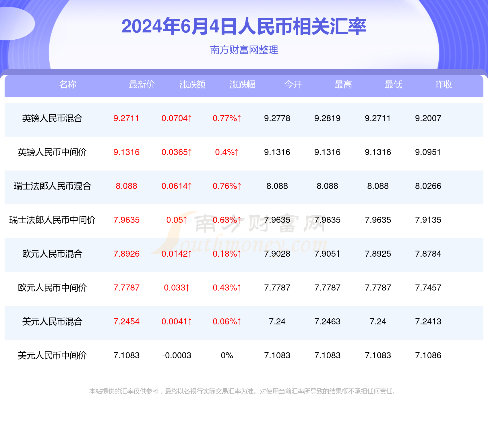 2025年1月1日 第7页