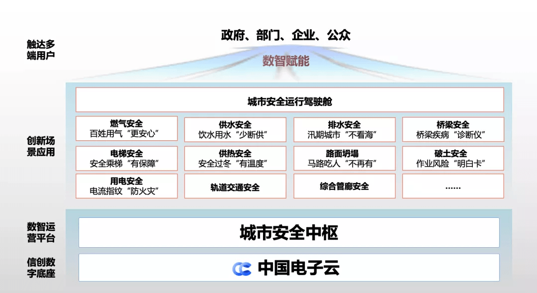 画虎类狗 第3页