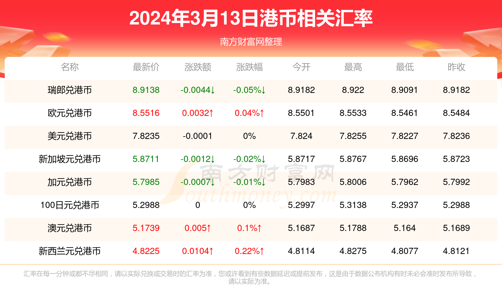 香港最快最精准兔费资料,香港最快最精准兔费资料，探索信息的速度与精准度