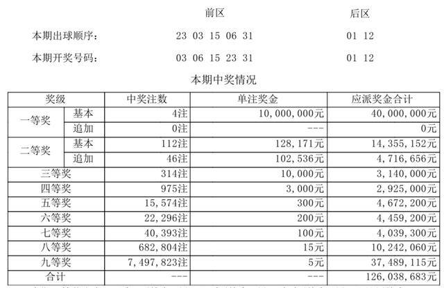 来龙去脉 第3页