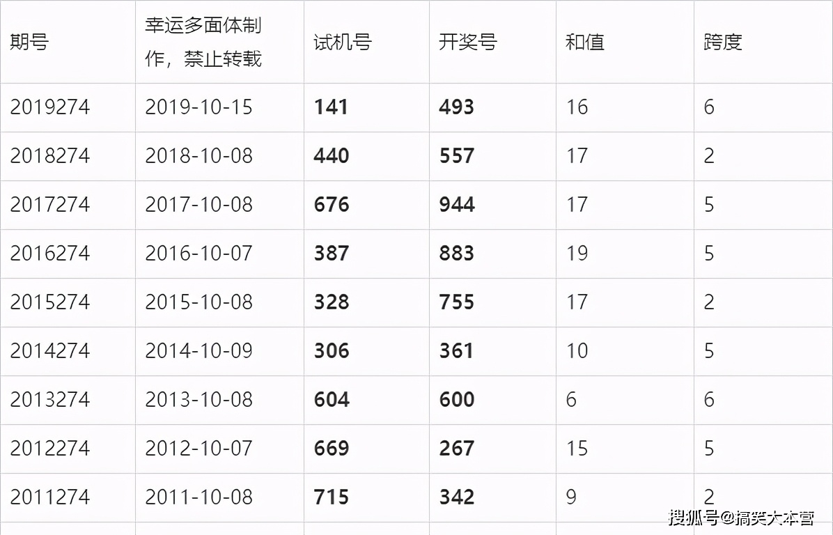 鸡零狗碎 第2页