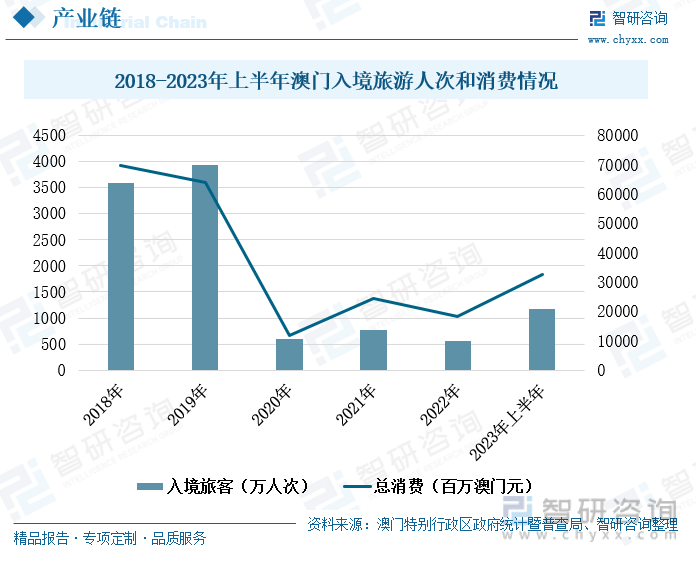 2024澳门六开彩开,探索澳门六开彩的魅力与未来展望（以2024年为背景）