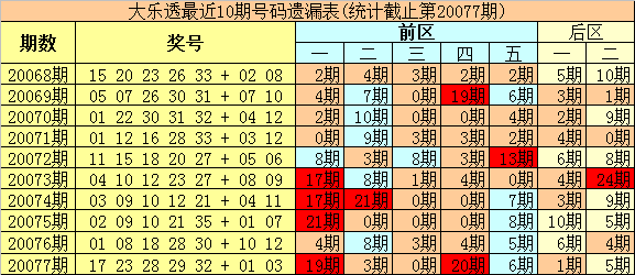 今晚澳门338期开什么生肖号码,澳门今晚生肖号码预测，探寻生肖与彩票的奥秘