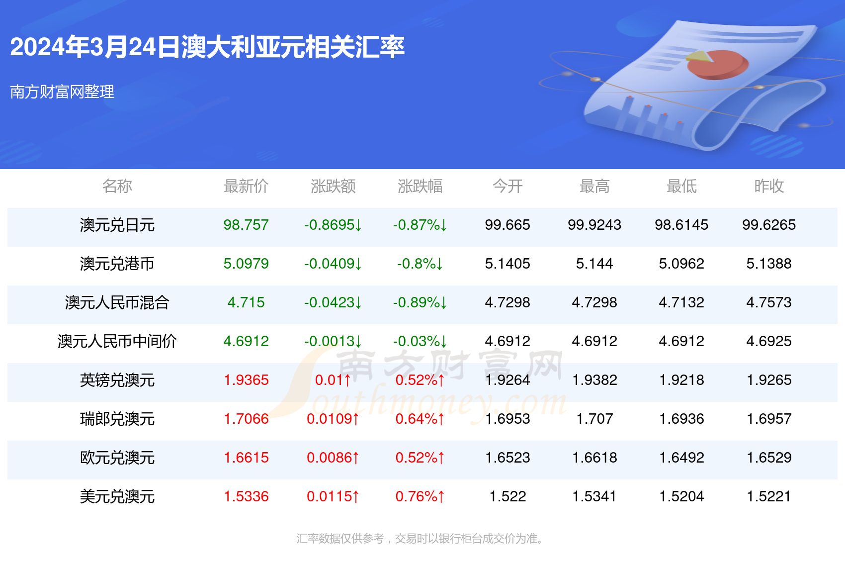 新澳2024最新资料24码,新澳2024最新资料24码，探索未来趋势与机遇