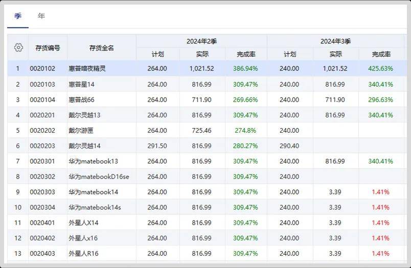 管家婆2024澳门免费资格,管家婆2024澳门免费资格，探索与解析