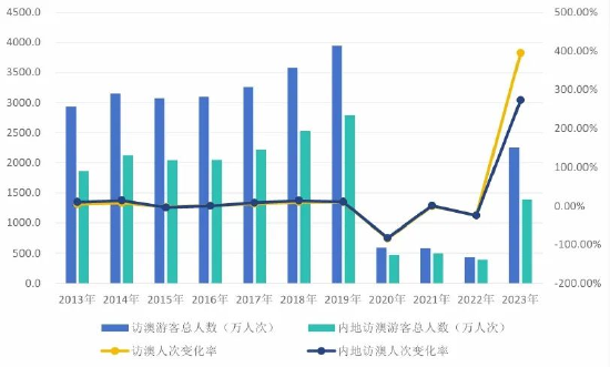 2024澳门六开彩全年开奖记录,揭秘澳门六开彩全年开奖记录，历史数据与未来展望（XXXX年预测版）