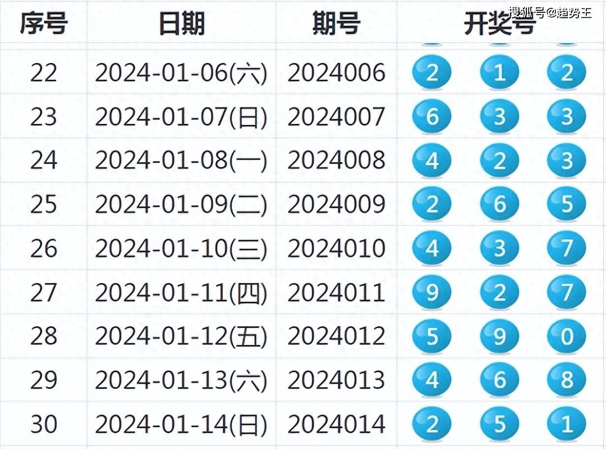 今天晚9点30开特马开奖结果,今晚9点30分特马开奖结果揭晓