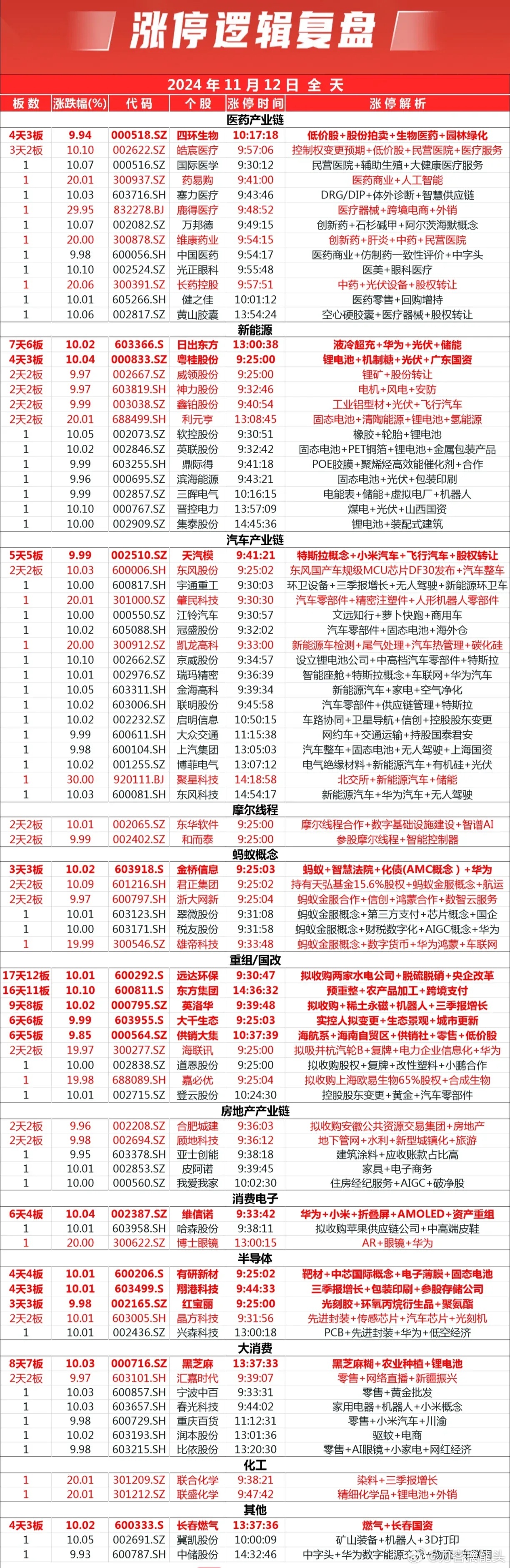 2025年1月15日 第3页