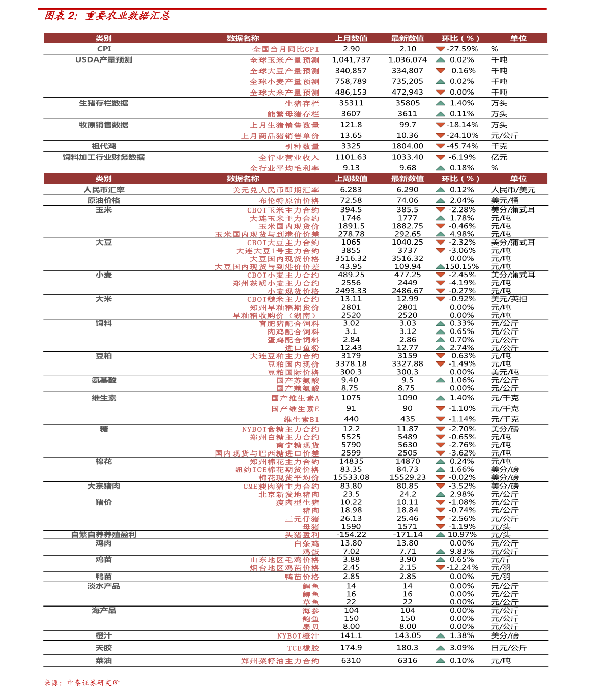 快讯通 第44页