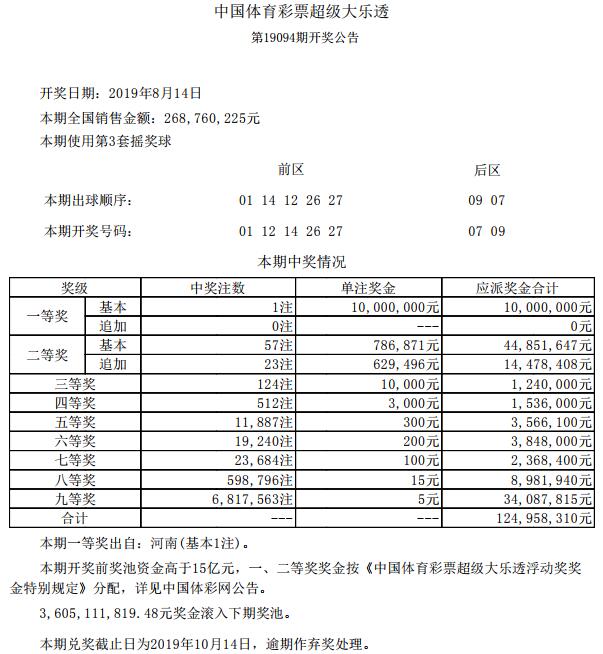 澳门一码一码100准确开奖结果查询,澳门一码一码100%准确开奖结果查询——揭秘彩票背后的秘密