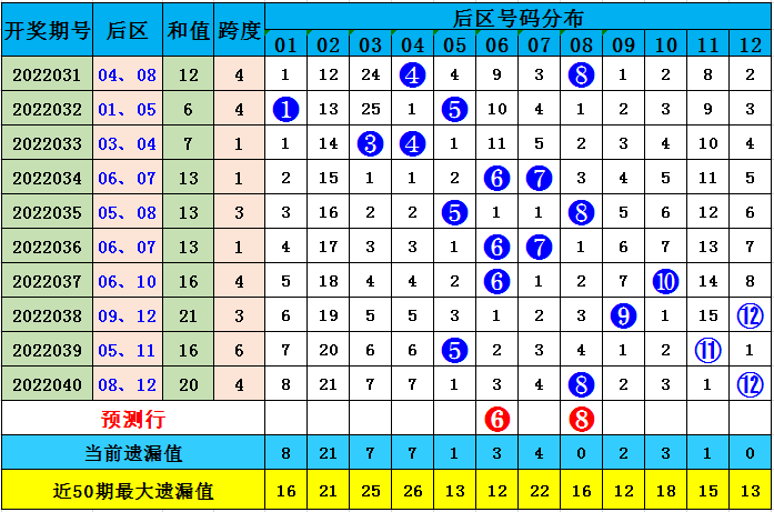 2025澳门今晚开特马开什么,澳门今晚彩票预测，探索未来的幸运数字与特马趋势（2025年展望）