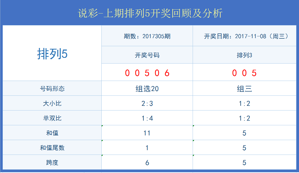 澳门开奖结果+开奖记录表210,澳门开奖结果与开奖记录表，探索数字背后的故事（210期分析）