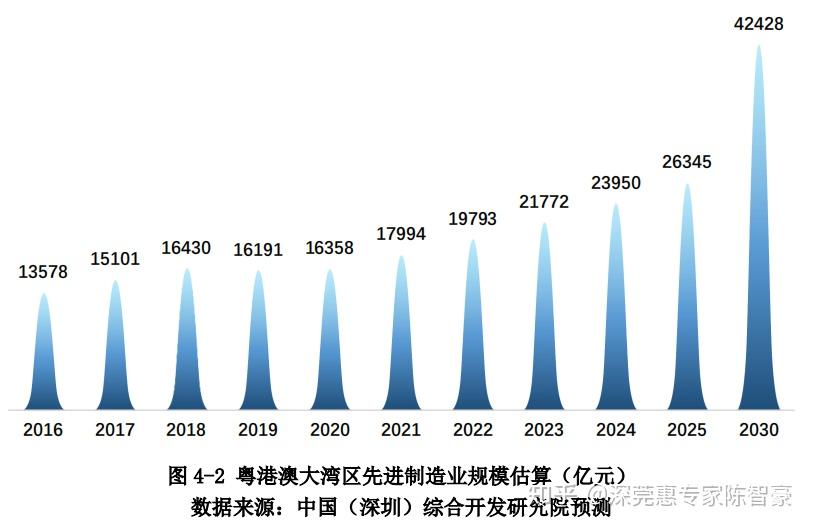 澳门王中王100%的资料2025年,澳门王中王的未来展望，探寻2025年的全新蓝图与资料分析