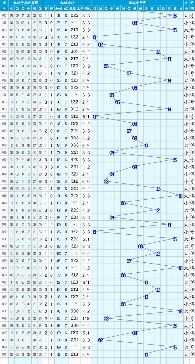 新澳门特马走势图,新澳门特马走势图，探索与解读